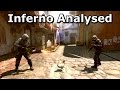 New inferno analysed