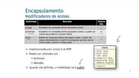 PHP Orientado a Objetos - Encapsulamento