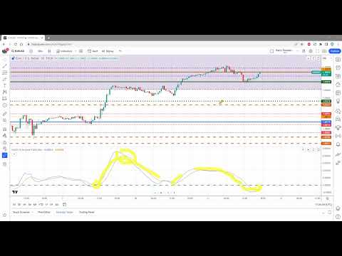 Moving Average Convergence & Divergence Trading