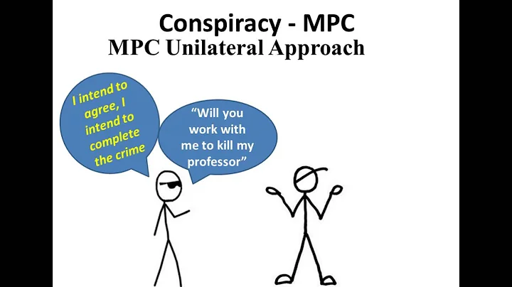 Understanding the Nature and Legal Implications of Conspiracy