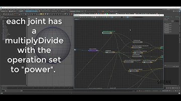 EveryDayMaya: 050 : joint Driven Squash Stretch with IKspline