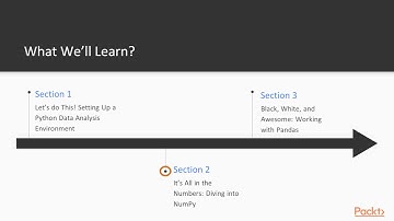 Unpacking NumPy and Pandas : The Course Overview | packtpub.com