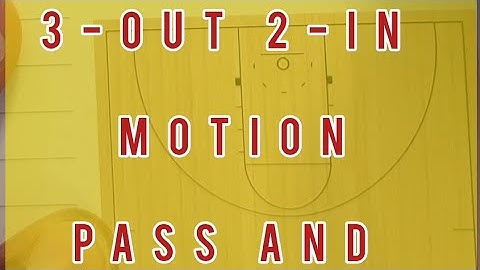 Great Motion/Continuity Offense for Youth Basketball Teams