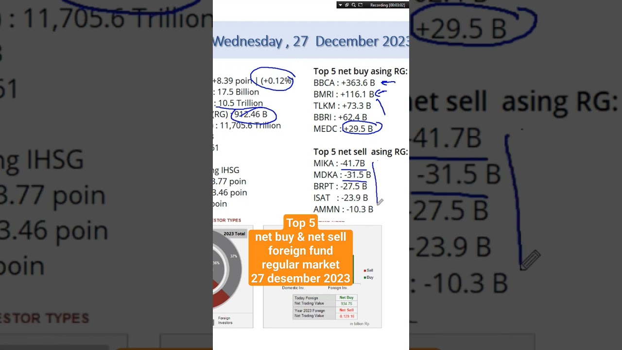 Top 5 net buy & net sell dana Asing di pasar reguler IHSG 27 des 2023 