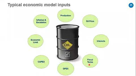 PETROLEUM ECONOMICS - DayDayNews