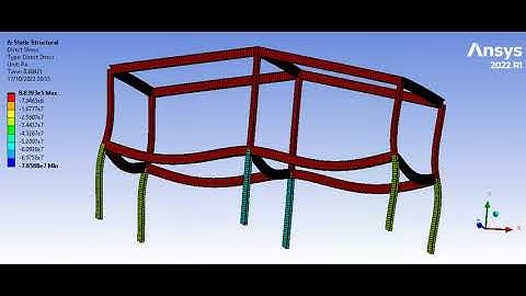 Structural Analysis of I section Beam In ANSYS-Direct Stress-Part 01/05