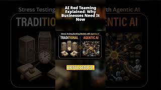 AI Red Teaming Explained: Why It Matters Before You Deploy