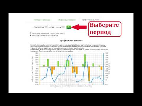 Графическая выписка в Сбербанк онлайн