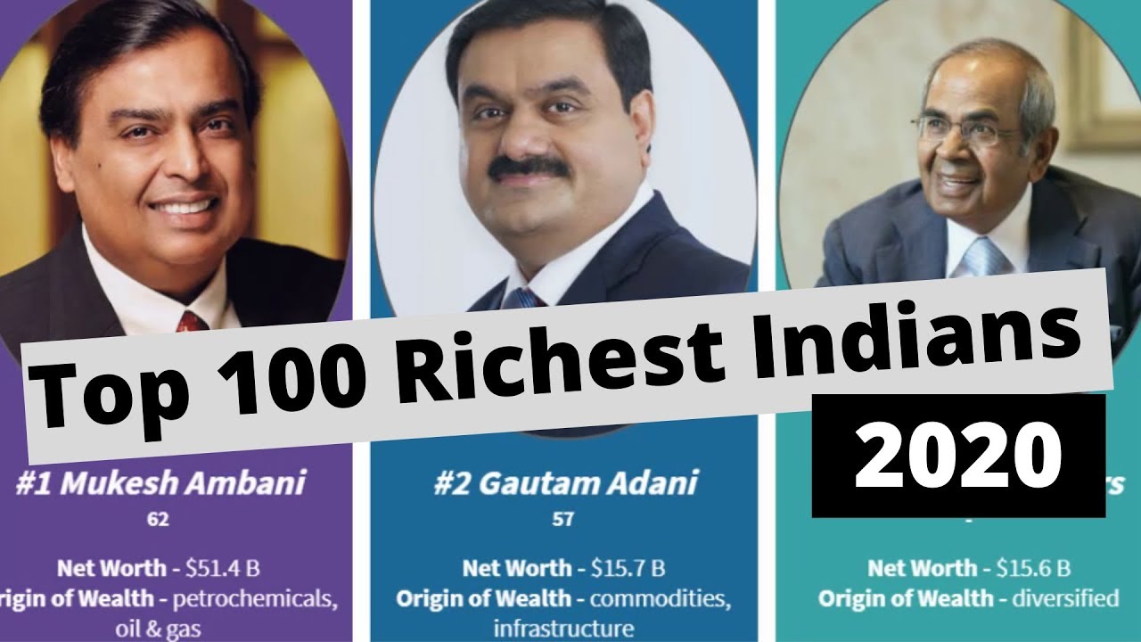 100 Indian Richest Man 2020 Net Worth, Source Global Rankings - YouTube