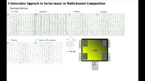 Generative Approach to Serial Music in Multi Channel Composition