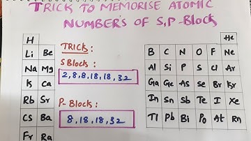 #Trick to Memorize Atomic Numbers of S,P block Elements in 10 seconds# find A.N of firs 45 Elements