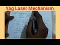 Mechanism behind Yag Laser | #Laserdermatology | Dr Bhutada Skin India