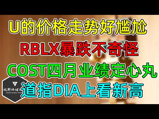 美股 U真的好尴尬！RBLX暴跌，盈利仍需数年！COST四月业绩定心丸！道指DIA上看新高