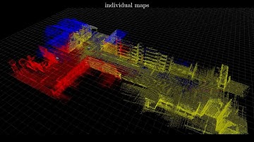 Heterogeneous Multi Robot Coverage