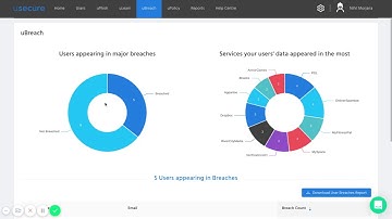 uBreach: Dark Web Monitoring