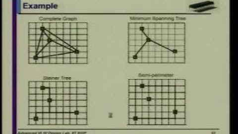 Lec 26 VLS Physical Design Automation