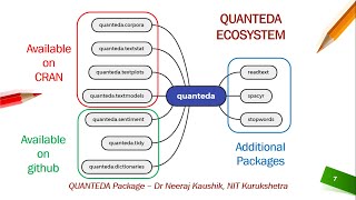 Quanteda-13  Lemmatization of words