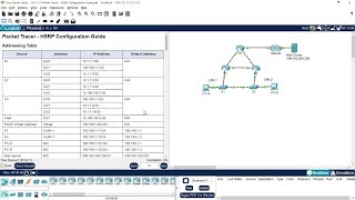 15.2.3 Packet Tracer - HSRP Configuration Guide
