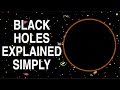 BLACK HOLES EXPLAINED SIMPLY