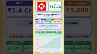 ✨ Nippon India Medium Duration Fund Direct Growth latest news | #MutualFunds #sip |