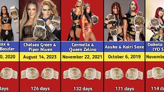 Every WWE Women's Tag Team Championship (2019-2024)