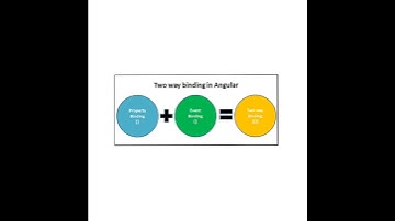 ANGULAR BINDING #shorts #coding #angular