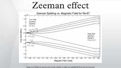 Zeeman effect