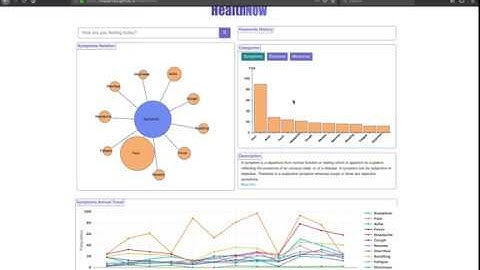 HealthNow: A WebMD based Intelligent Analytics Interface | Data Visualization | ASU
