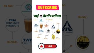 चाय ☕ के टॉप स्टॉक्स?stockmarket ytshorts multibaggerstocks pennystocks longterminvesting ipo