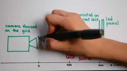 Synthetic Schlieren -- application to the visualization and characterization of air convection