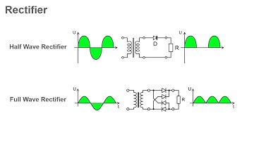 Power Supply - Project Lab #1
