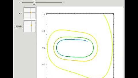 Phase Space Trajectories of a 1D Anharmonic Oscillator