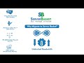 Try Risk-Free Dedicated Hosting With 100% Uptime & IDS Security