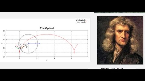151.wk13.parametric. cycloid