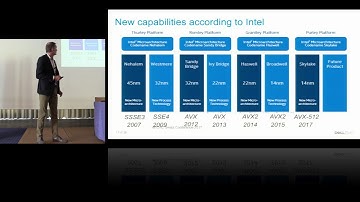 HPC Workload Efficiency and the Challenges for System Builders