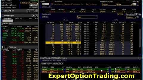 Option Trading Strategy - Trading as a Business Video 3 Part 4