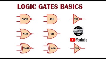 Logic Gates Visual.