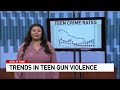 Violent Teen Crime on Decline