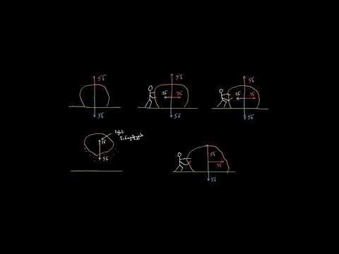 წონასწორობაში მყოფი და წონასწორობაში არმყოფი ძალები