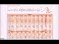 Normal distribution table  ztable introduction