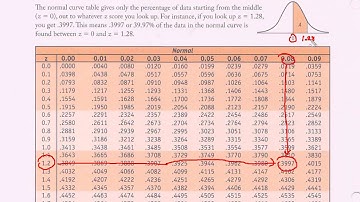 Normal Distribution Table - Z-table Introduction