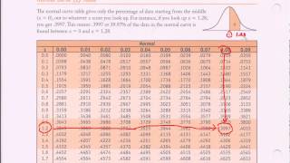 Normal Distribution Table - Z-table Introduction