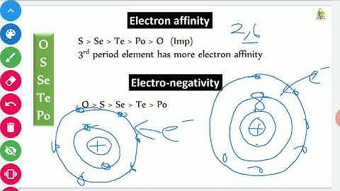 P Block Elements Part 6 (Oxygen Family)( Chemical properties)(Dioxygen and Ozone)