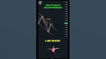 Learn How to Trade Bullish Reversals with Confidence!