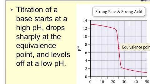 Chapter 17 Titrations