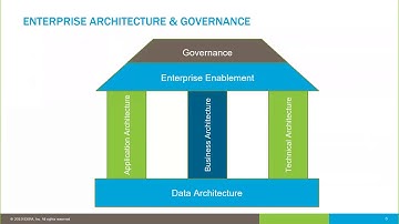 Webinar: Human Factors in Data Governance