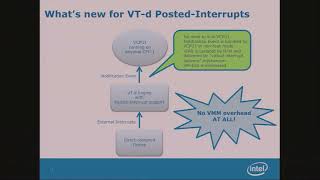 Intel(r) Virtualization Technology for Directed I/O (VT-d) Posted Interrupts  - Feng Wu, Intel
