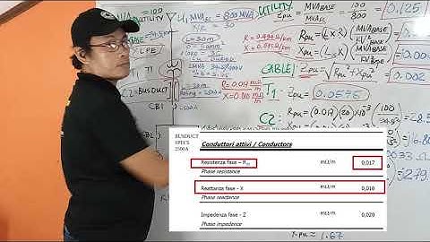 Short Circuit Calculation by Per unit Method