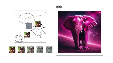 画像生成AIの仕組み