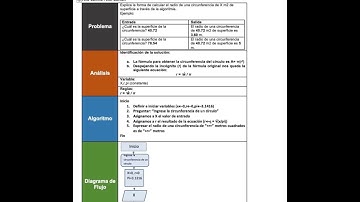 Laboratorio de Cómputo IV